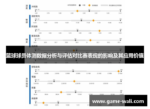 篮球球员体测数据分析与评估对比赛表现的影响及其应用价值
