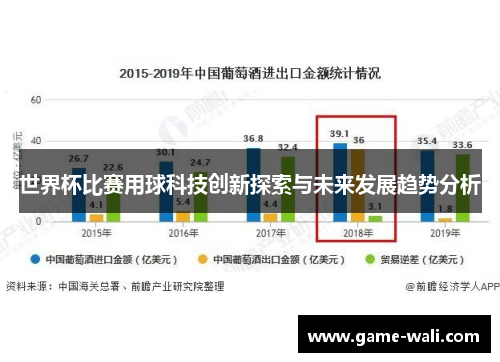 世界杯比赛用球科技创新探索与未来发展趋势分析