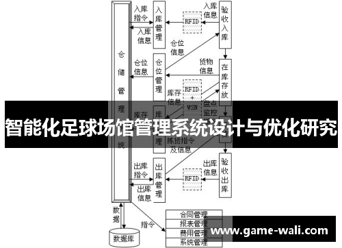 智能化足球场馆管理系统设计与优化研究