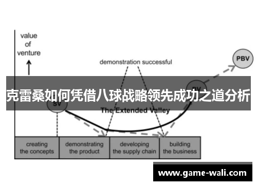 克雷桑如何凭借八球战略领先成功之道分析