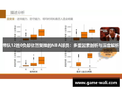 带队12胜0负却依然受挫的NBA球员：多重因素剖析与深度解析