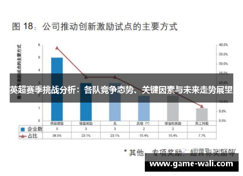英超赛季挑战分析：各队竞争态势、关键因素与未来走势展望