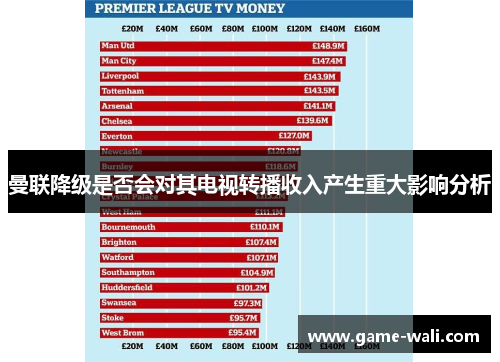 曼联降级是否会对其电视转播收入产生重大影响分析