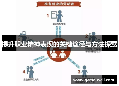 提升职业精神表现的关键途径与方法探索