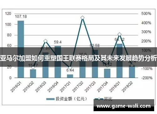 亚马尔加盟如何重塑国王联赛格局及其未来发展趋势分析