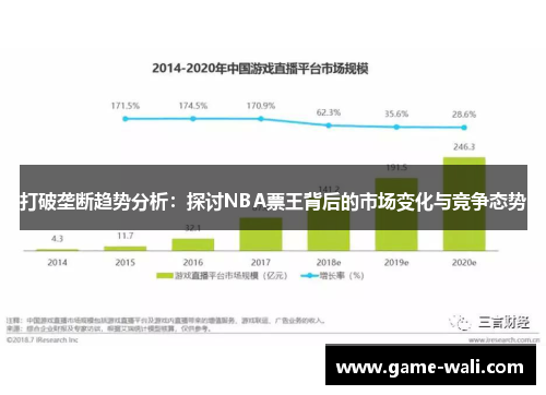 打破垄断趋势分析：探讨NBA票王背后的市场变化与竞争态势