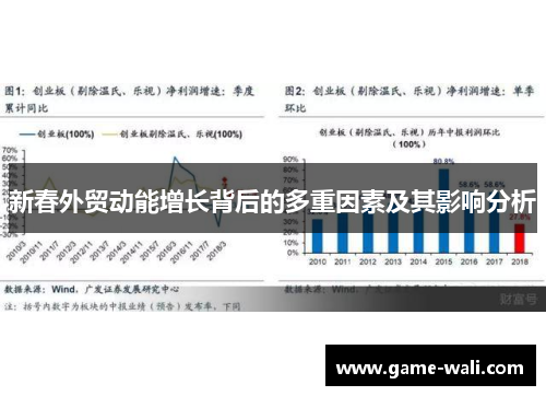 新春外贸动能增长背后的多重因素及其影响分析