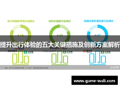 提升出行体验的五大关键措施及创新方案解析