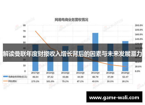 解读曼联年度财报收入增长背后的因素与未来发展潜力