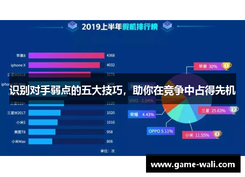 识别对手弱点的五大技巧，助你在竞争中占得先机