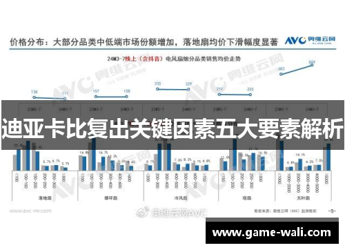 迪亚卡比复出关键因素五大要素解析