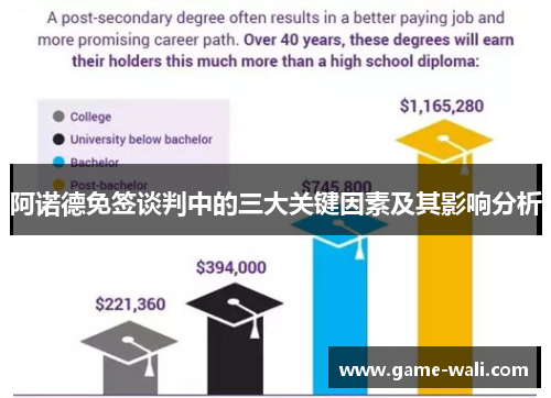 阿诺德免签谈判中的三大关键因素及其影响分析