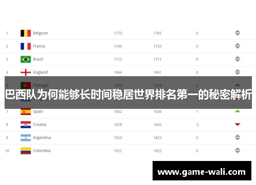 巴西队为何能够长时间稳居世界排名第一的秘密解析